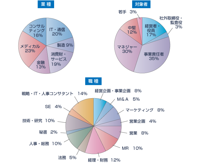 専門分野　分析グラフ