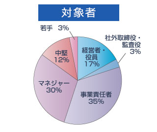 業種